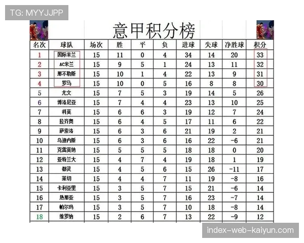 意甲17轮后争冠形势胶着 任何胜负都将引发排名巨变